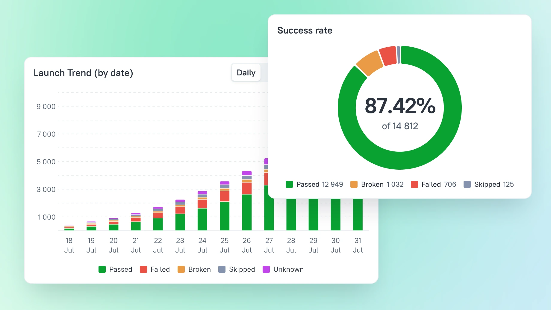 Metrics and KPIs